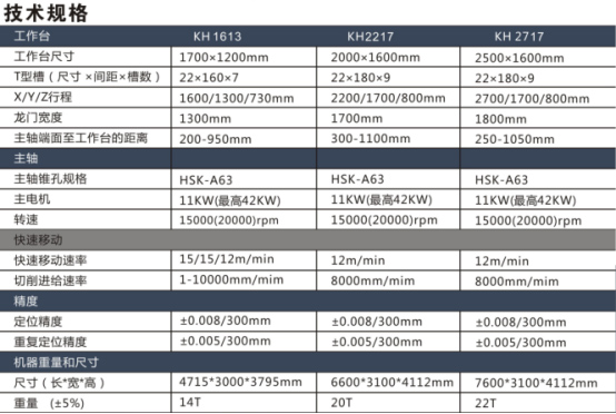 高速高精度龙门型加工中心机